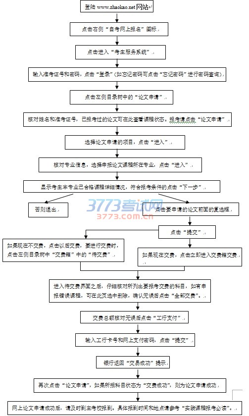 申请论文课程操作流程