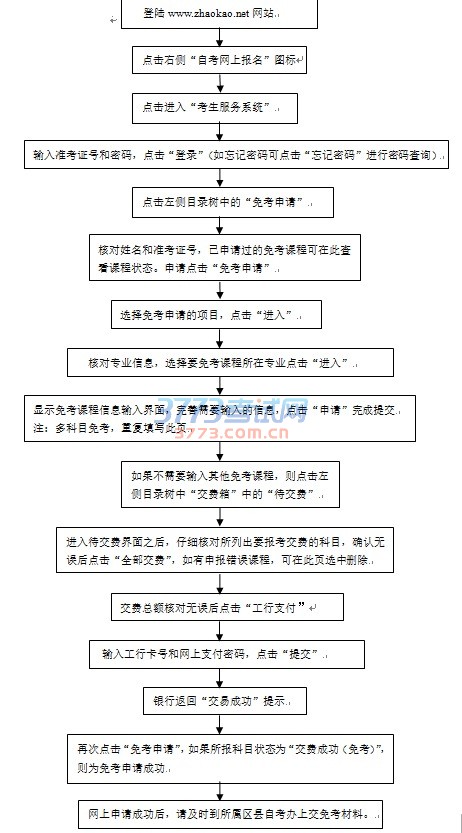 申请免考课程操作流程