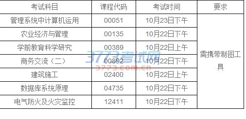 关于2016年10月第76次自学考试的补充通知