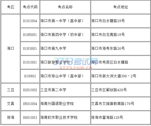 关于开放2016年10月海南省自考准考证和考试通知单查询的公告