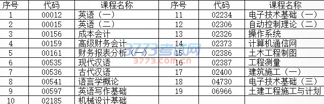 2016年10月自学考试传统卷课程