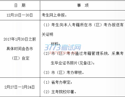 2016年下半年陕西省高等教育自学考试毕业证书审核办理工作中的前置学历核查登记表六