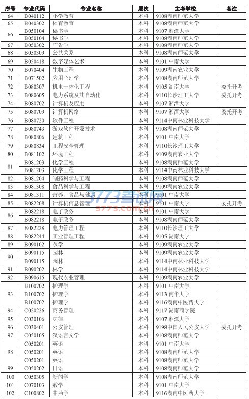һ ʡߵȽѧῪרҵ201610£