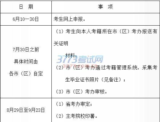 关于做好2017年上半年陕西省高等教育自学考试毕业证书网上申办工作的通知