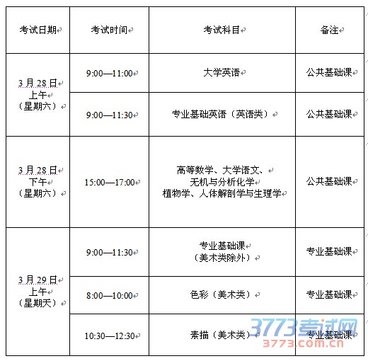 福建专升本考试本周末举行 药学考生可带计算器 福建专升本考试本周末举行 药学考生可带计算器
