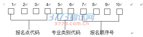 附3