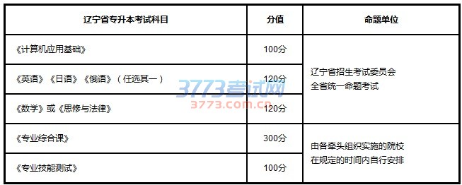 2017年辽宁专升本政策解读