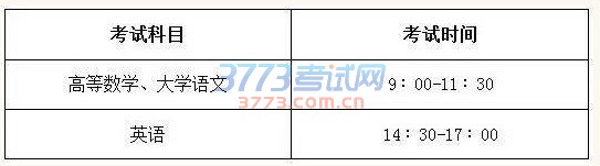 考试科目及时间安排
