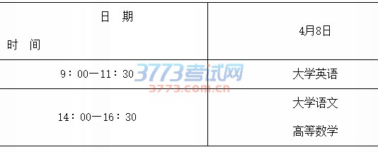 关于印发《2017年陕西省普通高等教育专升本招生工作实施办法》的通知