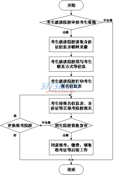 安徽省教育招生考试院关于印发