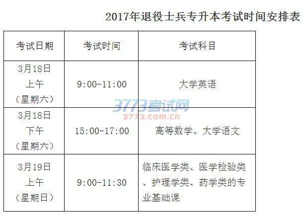 福建省教育考试院关于做好2017年普通高校退役士兵专升本考试报名工作的通知