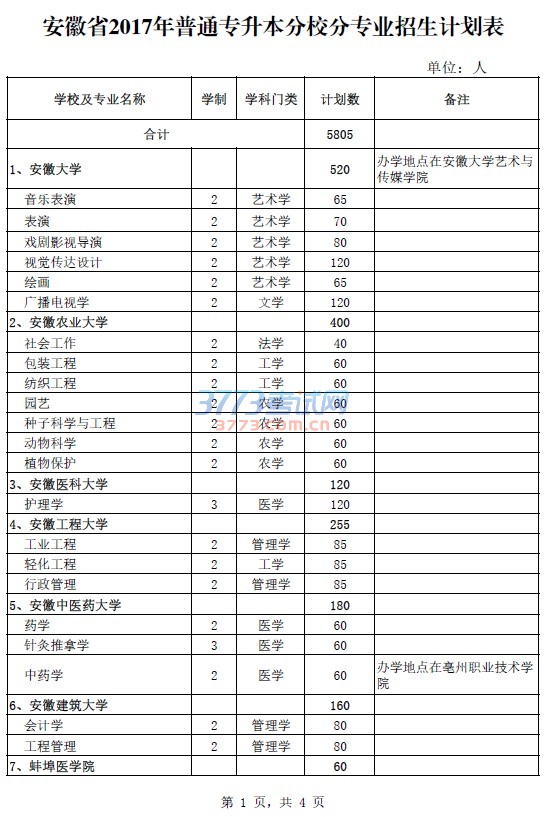 附件1
