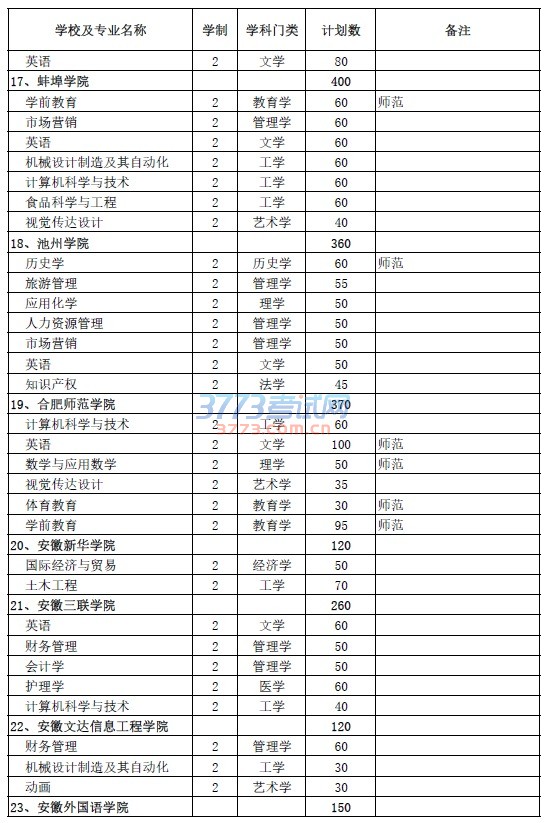 附件1