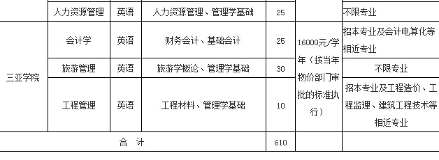 2018年高职专科升本科招生考试即将开始。为做好我省2018年高职专科升本科考试报名工作,现将有关事项通知如下