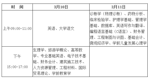 2018年高职专科升本科招生考试即将开始。为做好我省2018年高职专科升本科考试报名工作,现将有关事项通知如下