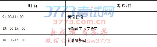 命题和考试