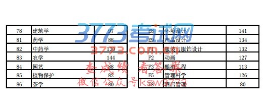 2018ʡͨУר¼ȡƷ